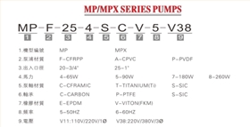 微型耐腐蝕磁力泵型號說明