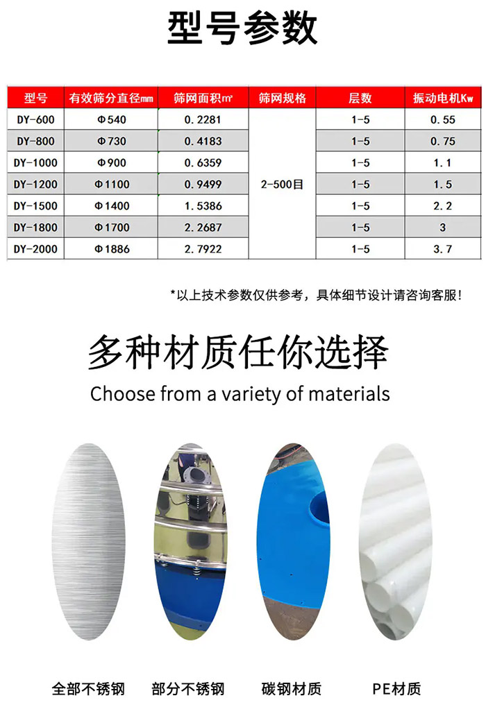 圓盤振動篩型號參數