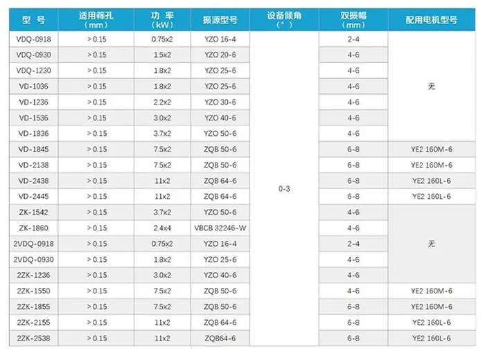 1020脫水篩參數表