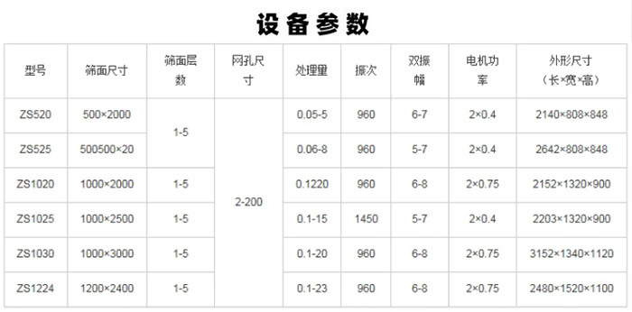 簡單小型振動篩圖片技術參數