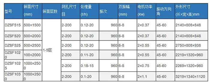 環保型振動篩參數表