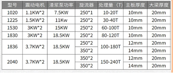 移動式脫水篩參數