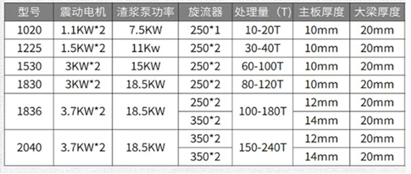 礦粉環保振動篩參數