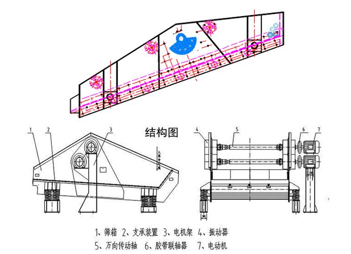 礦粉環保振動篩結構原理