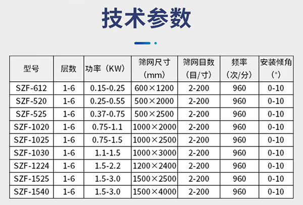 往復振動篩參數