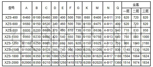 XZS旋振篩主要技術參數(shù)1