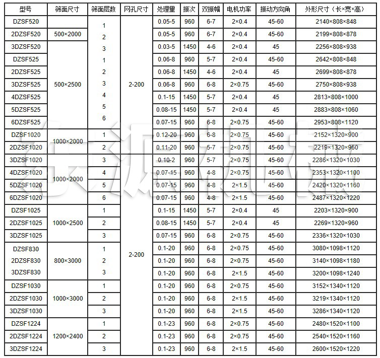 DZSF直線振動(dòng)篩安裝尺寸