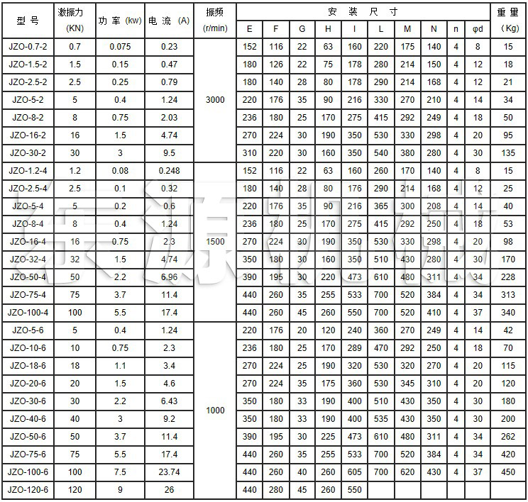 JZO振動電機技術參數