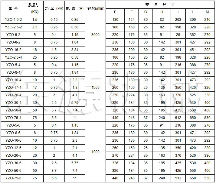 YZO振動電機技術參數