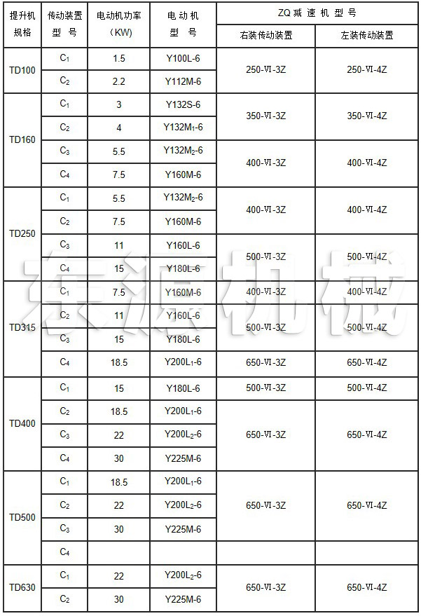 傳動裝置技術(shù)規(guī)范表技術(shù)參數(shù)表