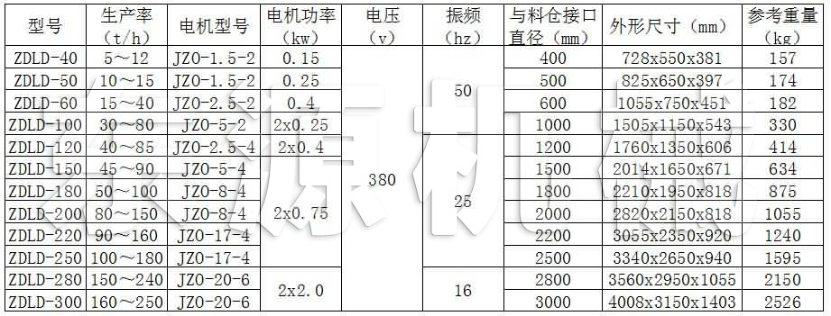 ZDLD振動料斗技術參數(shù)