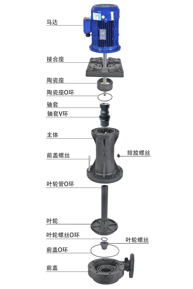 大流量循環(huán)水泵拆分圖