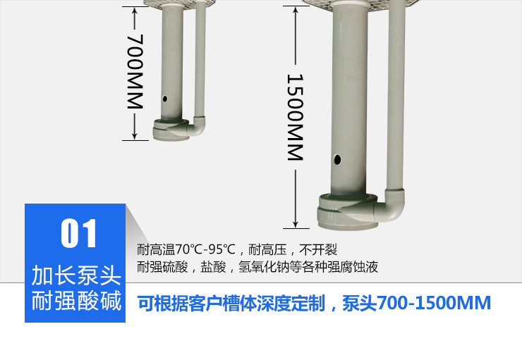 1KPL立式泵耐強酸堿