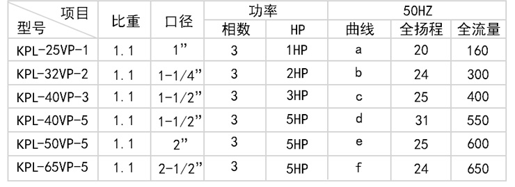 1KPL立式泵_10