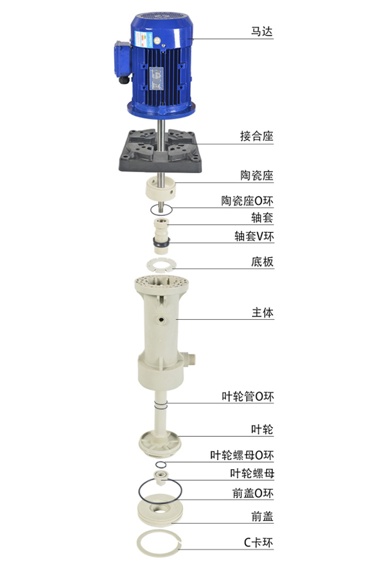 1KP立式泵產品拆分圖