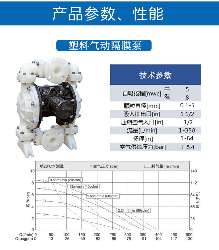 LPT耐腐蝕計(jì)量泵性能參數(shù)