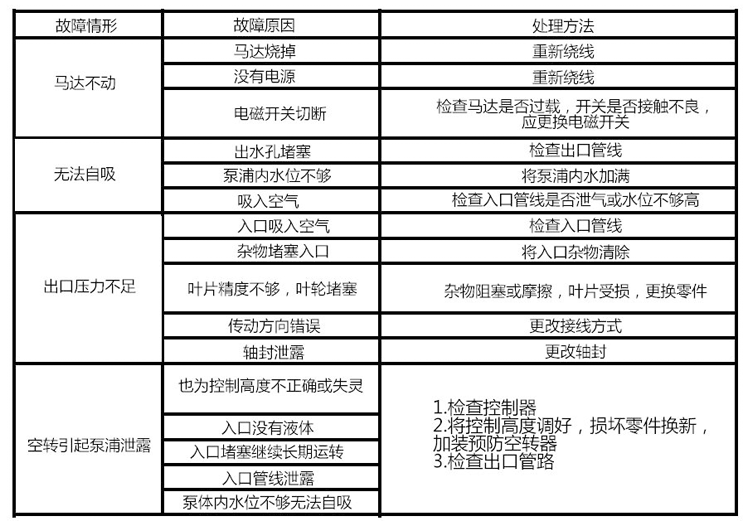 KB耐腐蝕自吸泵產品故障排除