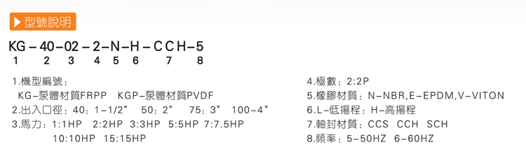 KG耐腐蝕塑料離心泵型號(hào)說明