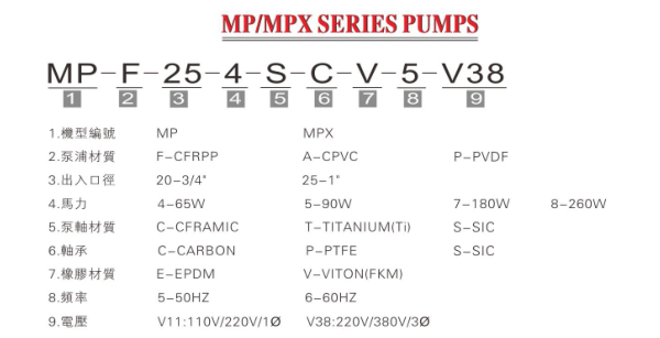微型耐腐蝕磁力泵型號說明