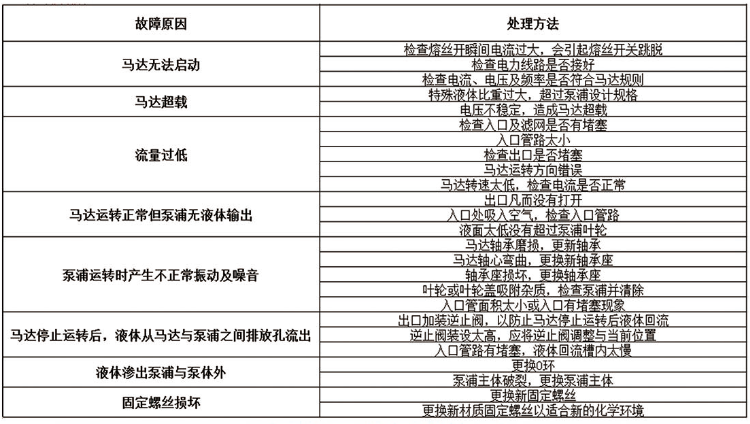 KP耐腐蝕立式泵故障排除