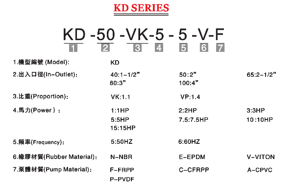 KD耐腐蝕立式泵型號(hào)說明